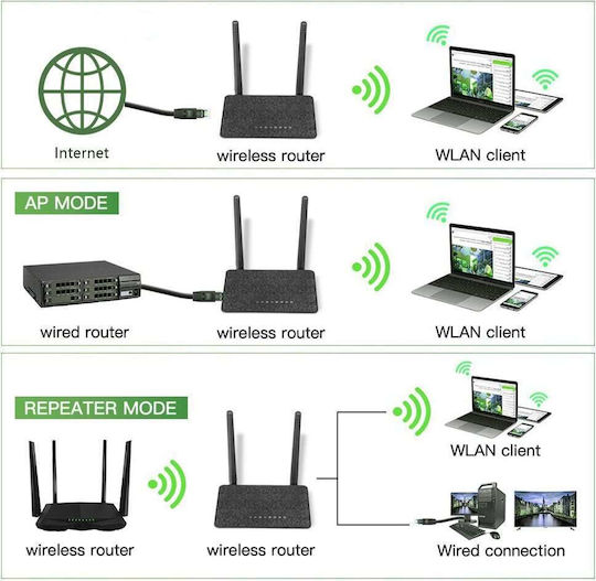EDUP 0924.102 Amplificator Semnal WiFi Banda Duală (2.4 și 5GHz) 300Mbps