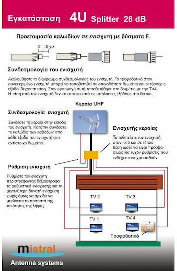 Mistral 4USplitter 28 dB Mast Amplifier Satellite 0218
