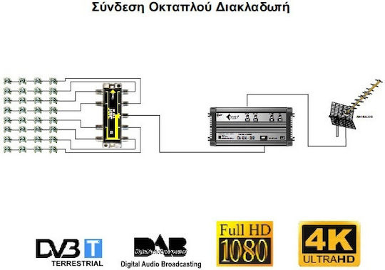 Matel Electronics SF306 Διακλαδωτής