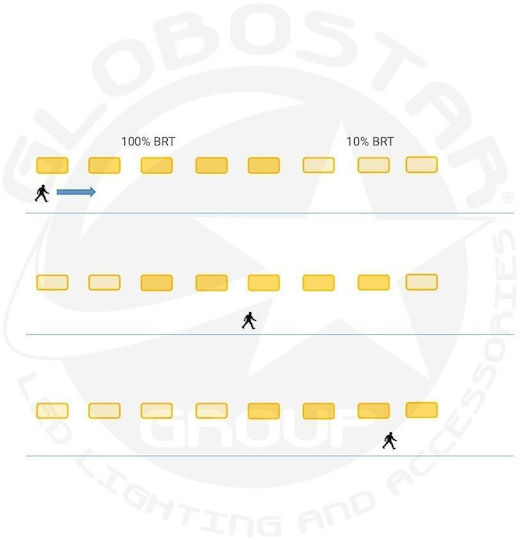 GloboStar Commercial Bell Light 100W Cool White 15000lm with Built-in LED Black Ø26.5xH15cm
