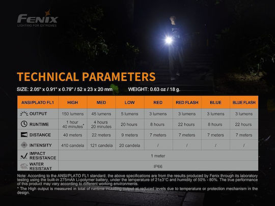 Fenix Акумулаторен LED Фенер IP66 с Максимална Яркост 150 Лумени