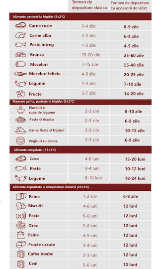 Caso Flat Saci pentru Aparate Vacuum 1 Role
