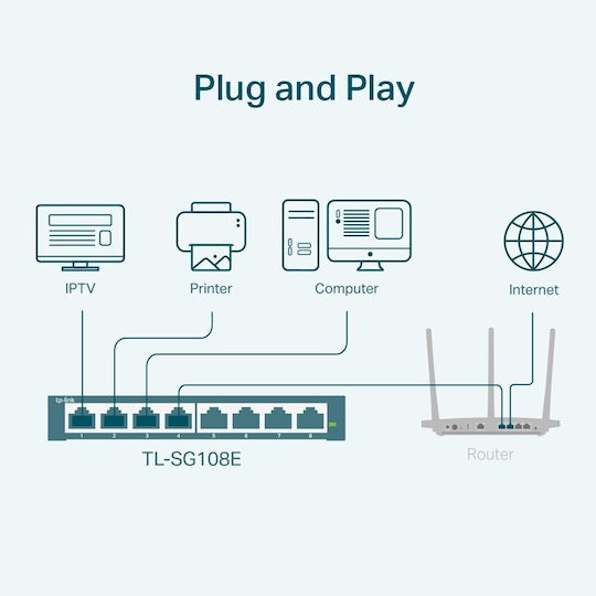 TP-LINK TL-SG108E Unmanaged L2 Switch with 8 Gigabit (1Gbps) Ethernet Ports