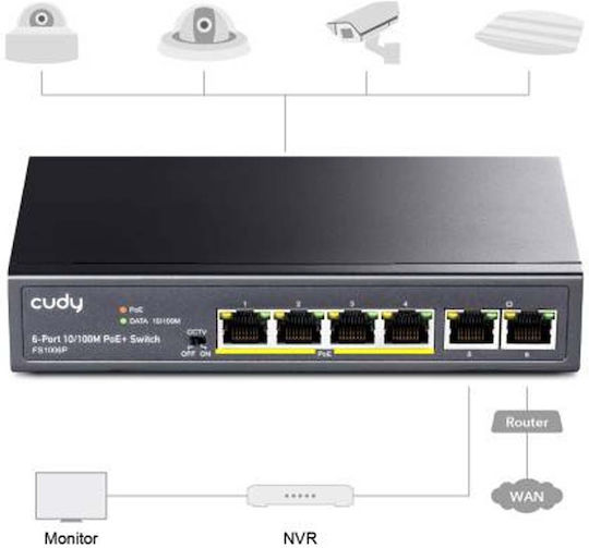 Cudy FS1006P v1 Unverwaltet L2 PoE+ Switch mit 6 Ports Ethernet