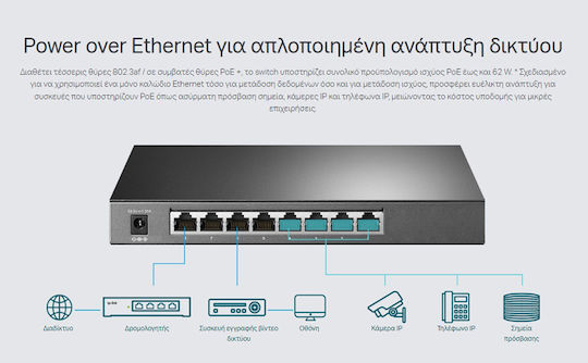 TP-LINK TL-SG2008P Managed L2 PoE+ Switch with 8 Ethernet Ports