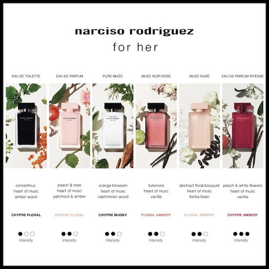 Narciso Rodriguez For Her Intense Eau de Parfum 50ml