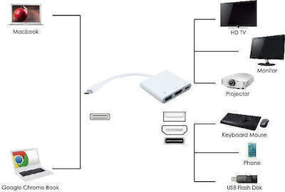 Powertech USB-C Docking Station με HDMI 4K PD Λευκό (PTH-038)