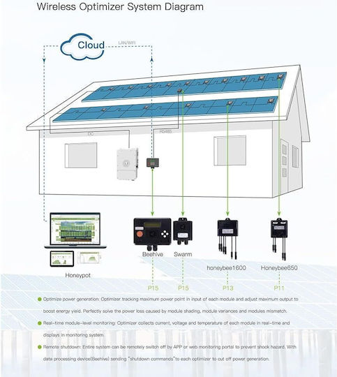 Βελτιστοποιητης Ρευματος Honeybee 650 Pv Power Optimizer