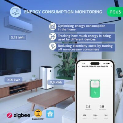 Nous Μπουτόν Ράγας WiFi 110V 25A