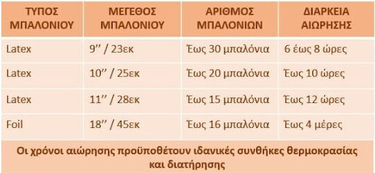 Бутилка хелий за 30 балона