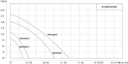 Seakoo Μονοφασική Αντλία Πηγαδιού 0.93hp με Φλοτέρ SPS700F