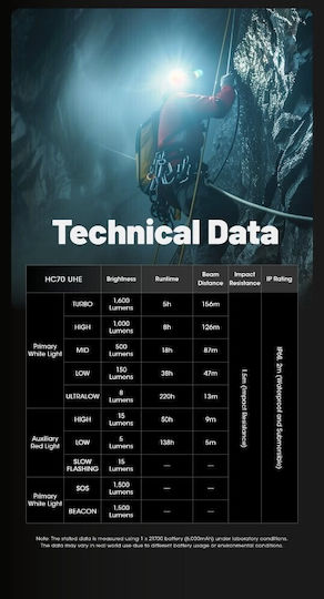 NiteCore Презареждащ се Челник LED IP68 с Максимална Яркост 1600лм Hc70 Uhe Черен