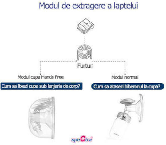 Set de cupe fără mâini 28 mm