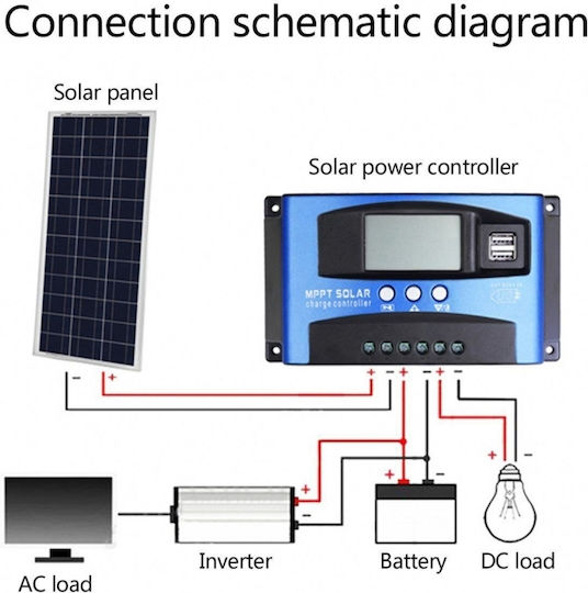 Controler de încărcare solară MPPT 30A, afișaj LCD dublu, 12V 24V, USB, baterie litiu, albastru