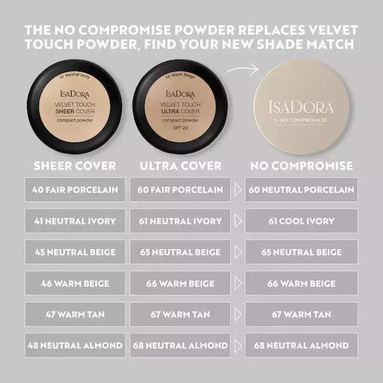 IsaDora Πούδρα 70 Neutral Tan 8gr