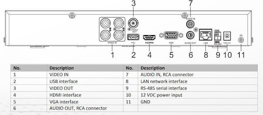 Hikvision DVR iDS-7204HUHI-M1/X