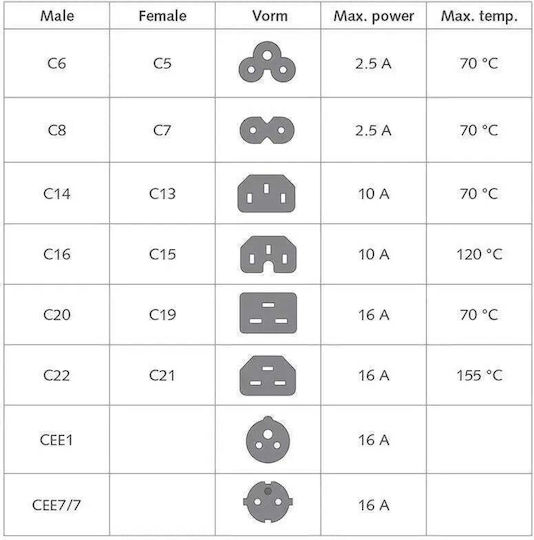 Act IEC C14 - IEC C15 Cable 2m Μπλε