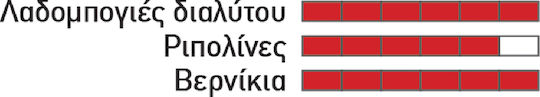 Fia Ανταλλακτικό Ρολό Βαφής 16cm Fine