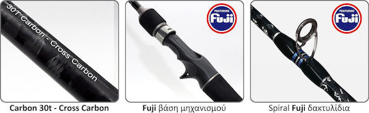 Pregio Throne Καλάμι Ψαρέματος για Tai Rubber 2.1m 150gr