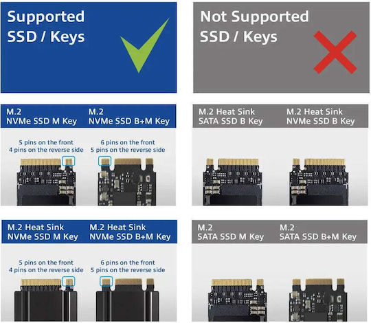 Act Docking Station Usb-c M.2 Nvme Pcie Ssd 10 Gbps