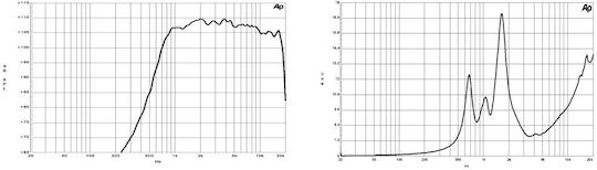 Driver Υψηλών De16 1" 30w 8 Ohm 107db B&c