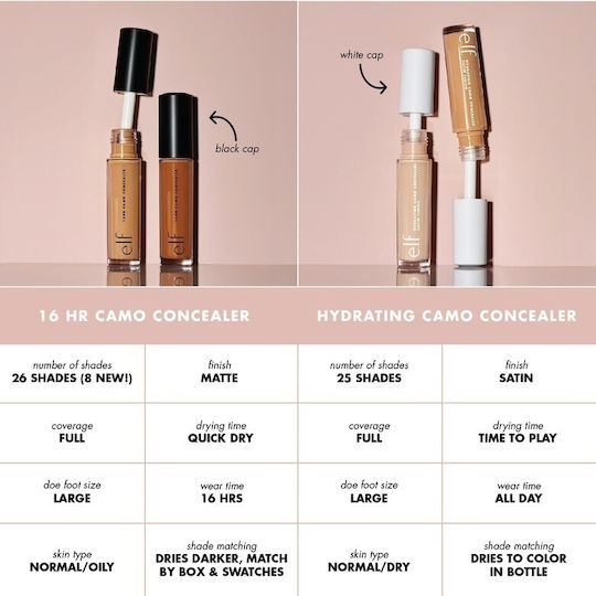 e.l.f Cosmetics Concealer Lichid Corector Mediu Neutru 6ml