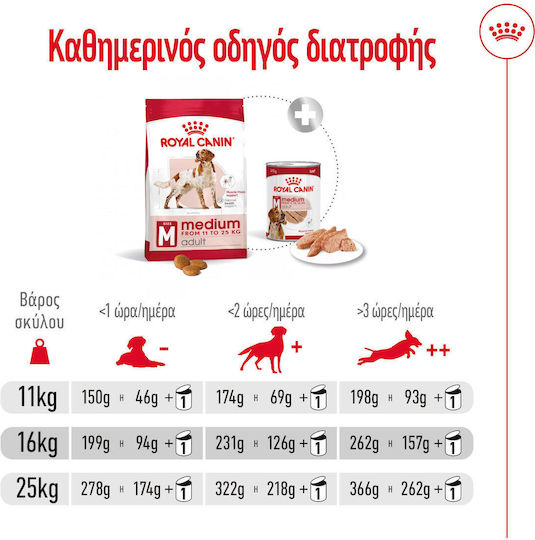 Royal Canin Medium Adult 15kg Dry Food for Adult Medium Breed Dogs with Poultry and Rice