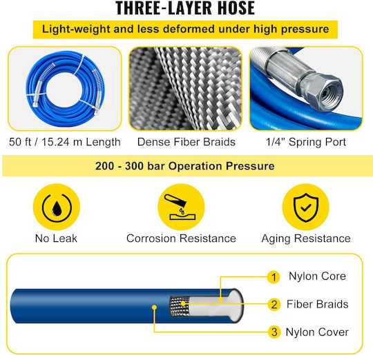 Spray Gun Hose System 15.24 M 248 Bar Spray Angles 0 50 Degrees Aluminum Stainless Steel