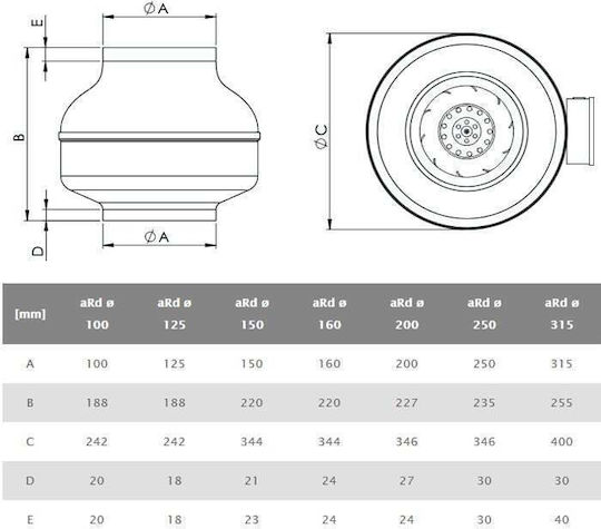 AirRoxy Центробежен Индустриален вентилатор Centrifugal Fan Диаметър 100мм