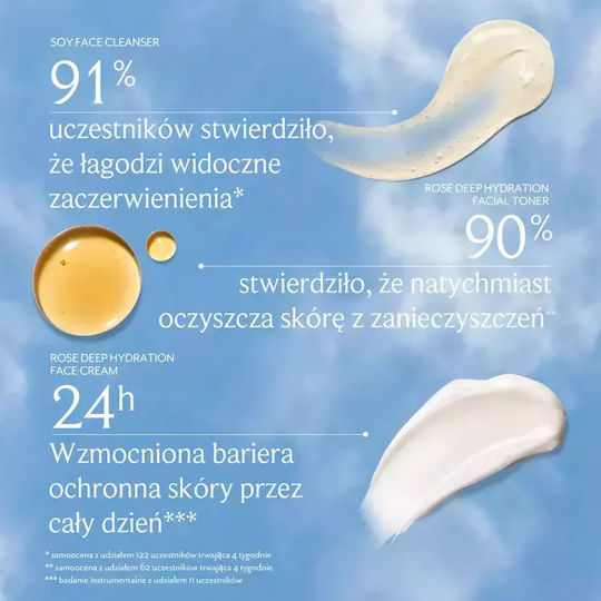 Fresh Dewy Days Ahead Комплект за грижа за кожата за Хидратация & Почистване на лицето 3бр