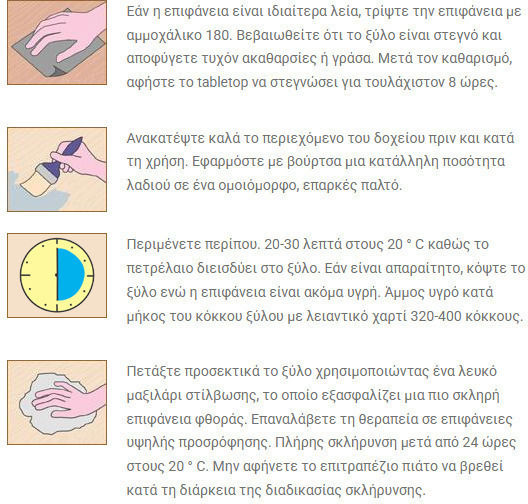 Borma Wachs Kitchenware Βερνίκι Εμποτισμού Νερού Άχρωμο Σατινέ 1lt