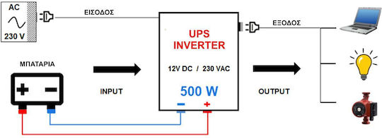 90200-105 UPS 800VA 500W με 2 Schuko Πρίζες