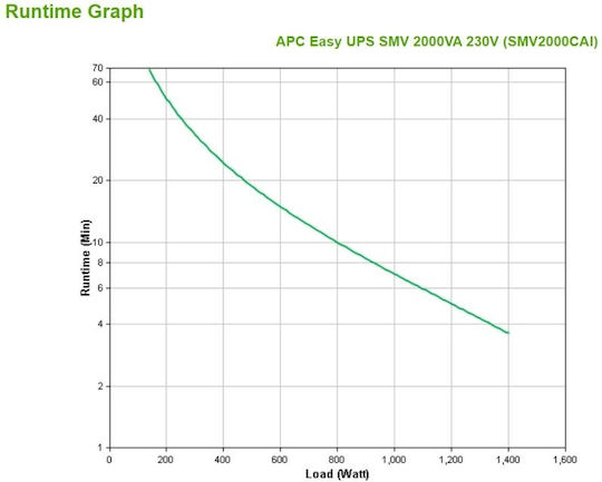 APC Easy UPS SMV 2000VA Line-Interactive 1400W with 6 IEC Power Plugs