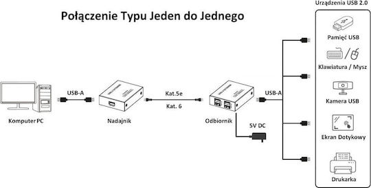 Techly Προστασία 1τμχ