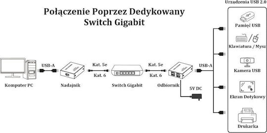 Techly Προστασία 1τμχ