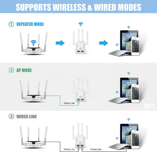 Linomag Удължител на WiFi Двулентов (2.4 и 5GHz) 1200Mbps с 2 Ethernet