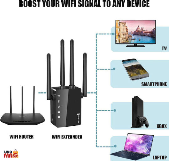Linomag Удължител на WiFi Двулентов (2.4 и 5GHz) 1200Mbps с 2 Ethernet