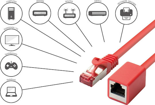 Good Connections S/FTP Cat.6 (Gigabit) Καλώδιο Δικτύου Ethernet 2m Κόκκινο