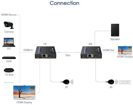 Premiumcord Hdmi 2.0 Ultra Hd 4kx2k@60hz Extender Up To 70m Over Cat6 Cat6a Cat7