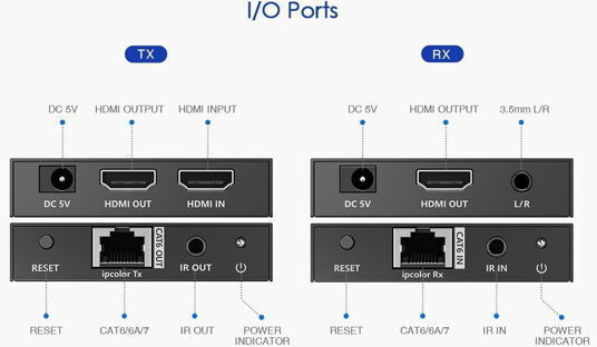 Premiumcord Hdmi 2.0 Ultra Hd 4kx2k@60hz Extender Up To 70m Over Cat6 Cat6a Cat7