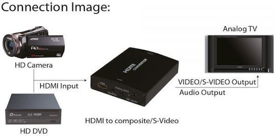 AV Inline HDMI S-Video RCA Cinch Adapter Schwarz 65006