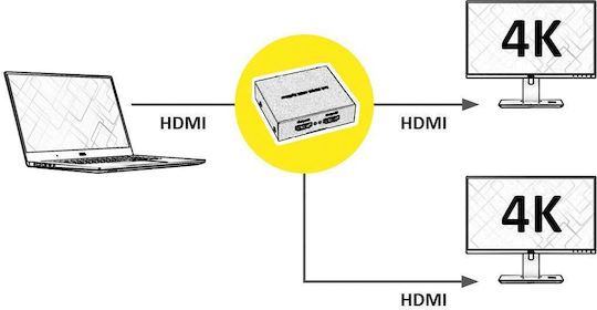 Διαχωριστής Roline 2 X Hdmi 14.01.3555