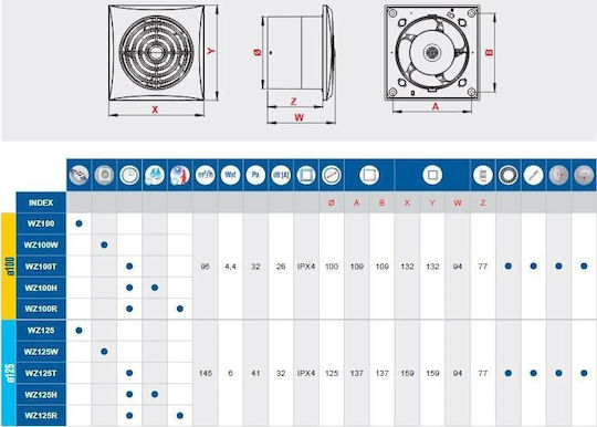 Awenta Επιτοίχιος Εξαεριστήρας Μπάνιου 125mm Λευκός