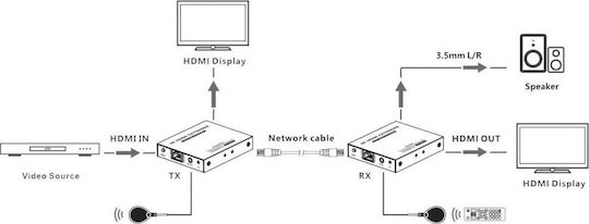 Techly HDMI Extender 364187 8059018364187