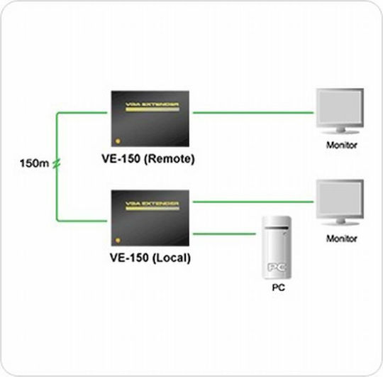 Aten Ve-150 HDMI Extender VE150 672792120060