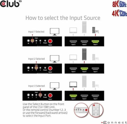 Club3D 3 ports HDMI Суич CSV-1381