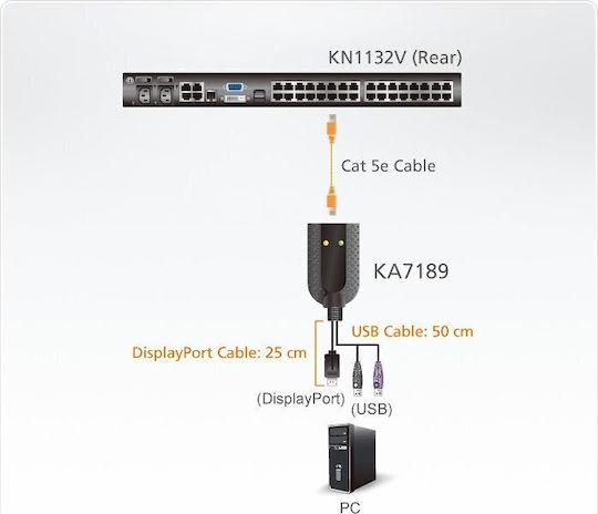 Aten USB DisplayPort Virtual Media KVM Adapter