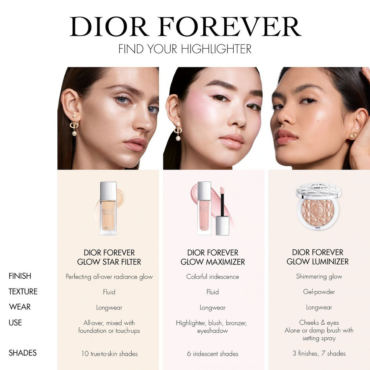 Dior Forever Glow Luminizer 04 Pink Strobe pentru Corp 6gr