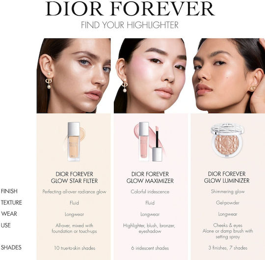 Dior Forever Glow Luminizer 04 Pink Strobe pentru Corp 6gr
