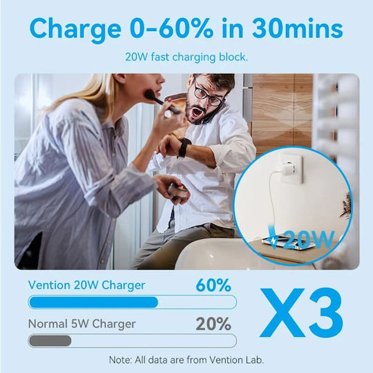 Vention Charger GaN with USB-C Port and Cable USB-C - USB-C 20W Power Delivery Whites (TZ-FEPW0-EU-01)